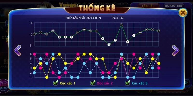 Bảng so sánh phiên bản tài xỉu online có trên hệ thống Rikvip