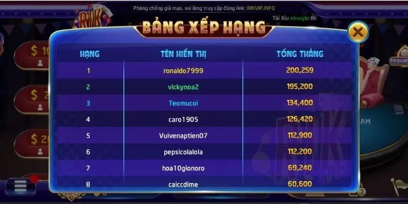 Những sai lầm cần tránh khi đánh Tứ Quý và đôi thông
