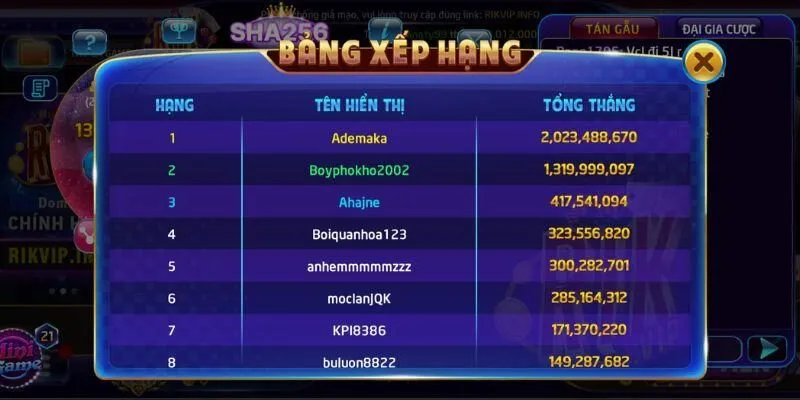Phương pháp quản lý ngân sách và phân chia tiền cược hợp lý