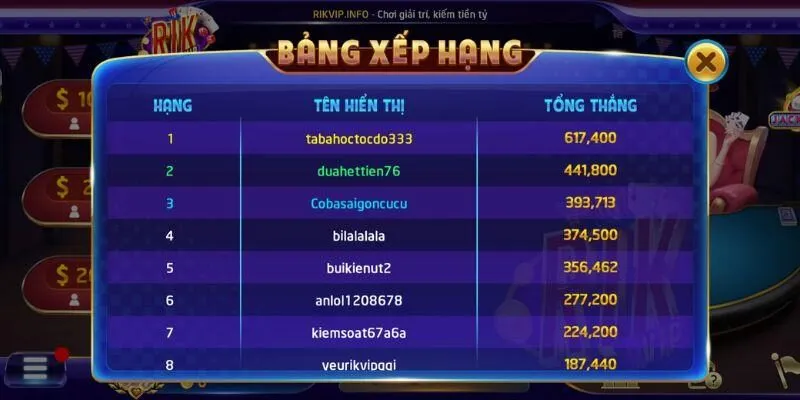 Tổng quan luật chơi mậu binh rikvip dành cho người mới